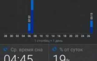 Подробное описание смарт-часов Xiaomi mi band 3