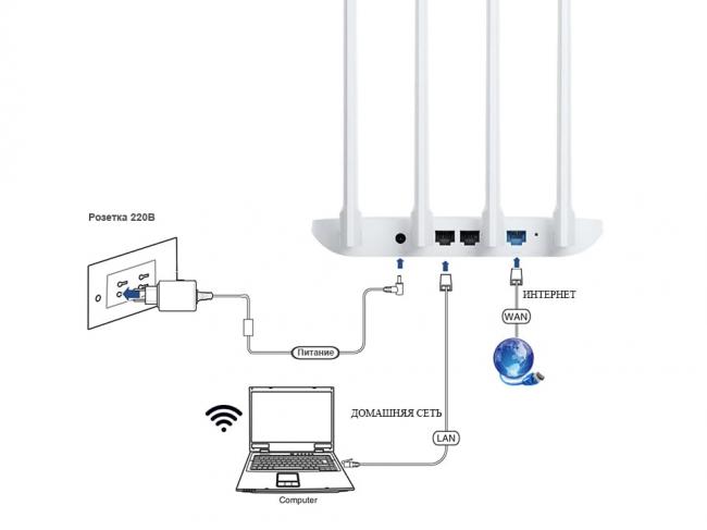 Xiaomi-Mi-Wi-Fi-Router-4C-03.jpg