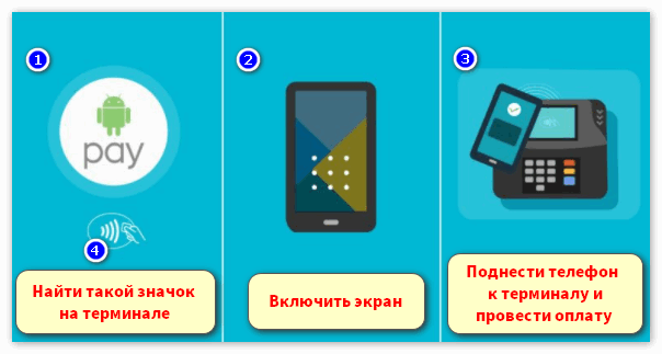 oplata-cherez-prilozhenie-android-pay.png