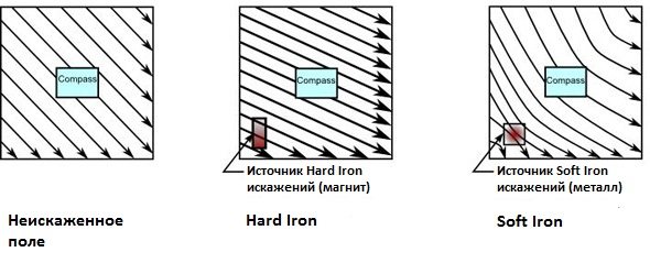 magnetic-field-distortion-web.jpg