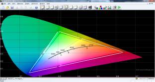 Xiaomi Mi-2S Color 100% Normal Bright