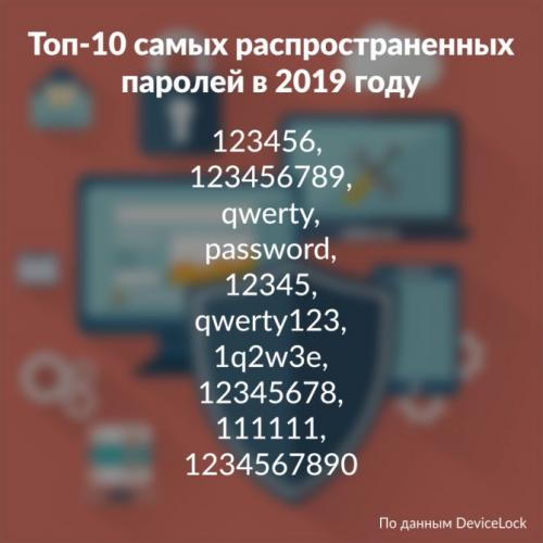 top-10-samyh-rasprostranennyh-parolej-v-2019-godu.jpg