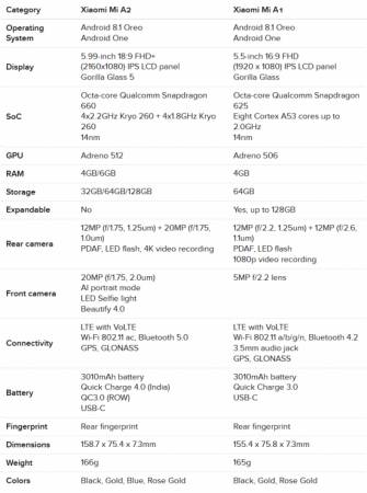 1535806420_xiaomi-mi-a2-vs-xiaomi-mi-a1.png