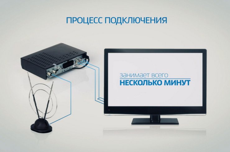 Как установить и подключить цифровое эфирное телевидение