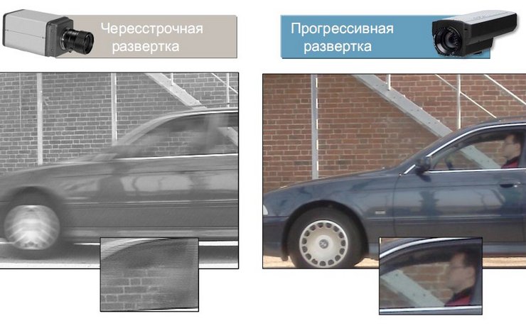 Используемые стандарты разложения цифрового телевидения