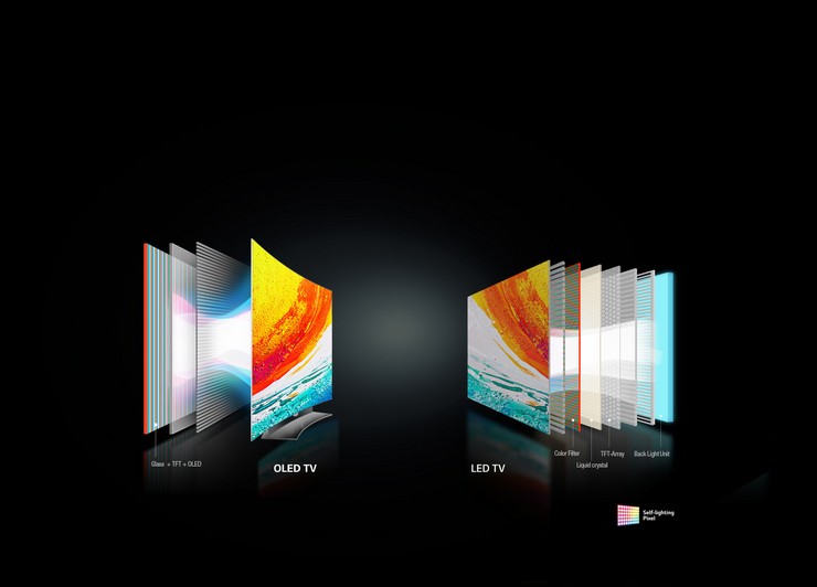 OLED-телевизоры