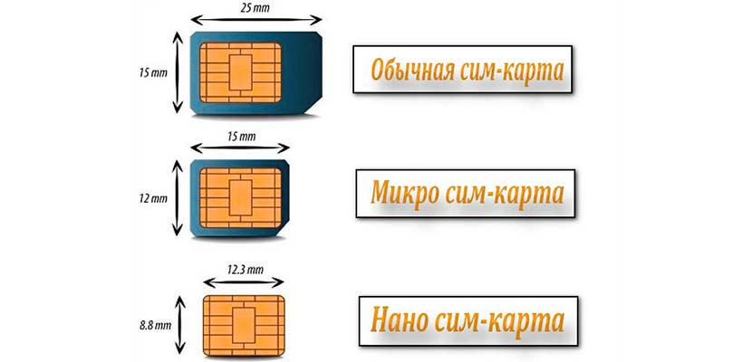 характеристика сим карт