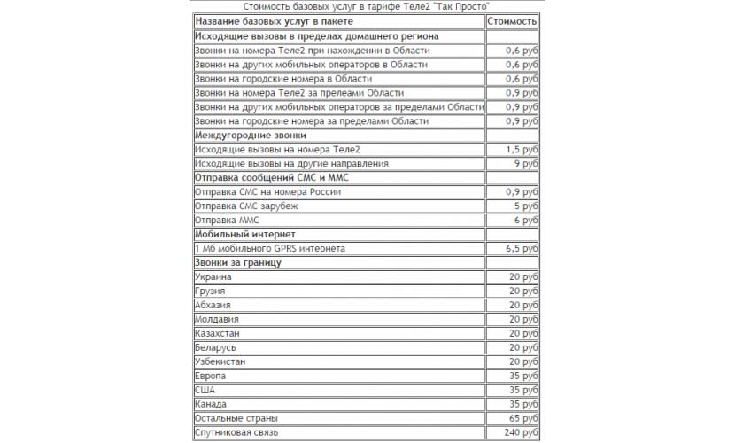 тарификация плана Так просто