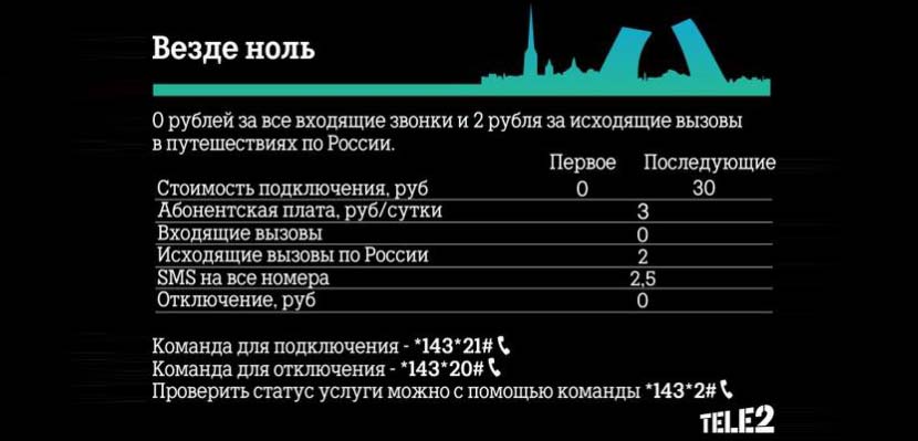 тарификация услуги везде ноль