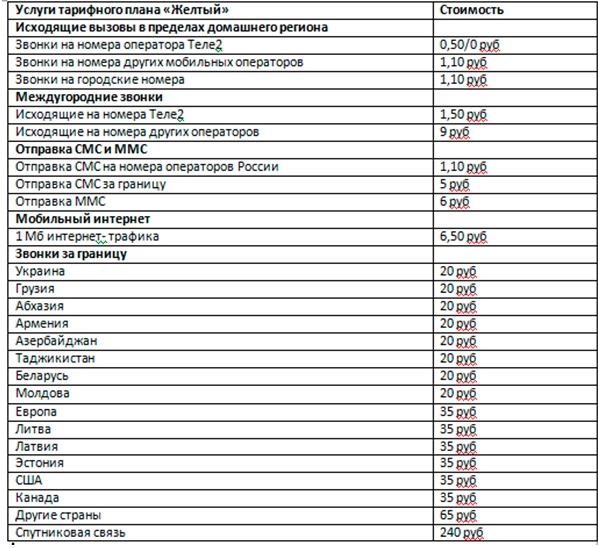 тарификация тарифа желтый