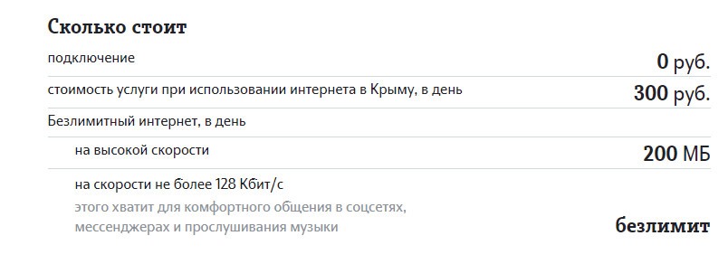 Теле2 в Крыму