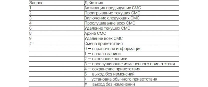 запросы теле2